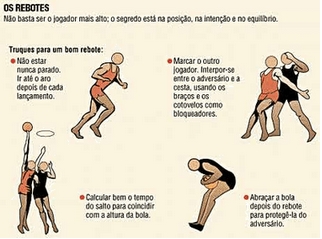 Esporte Espetacular  Entenda as diferenças das regras do Basquete