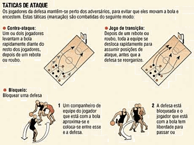 Táticas de ataque no basquete